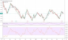 Nbcc Stock Price And Chart Nse Nbcc Tradingview