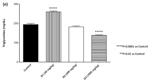 Image result for Sorindeia juglandifolia