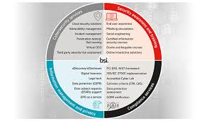Training, kitemark, healthcare, supply chain, compliance, consultancy, iso 9001 14001 45001 27001. Bsi Partners