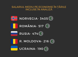 Dej si u nás klasiky jako big mac, kávu v mccafé nebo sezónní speciality. Agora Infografic CaÈ›i Hamburgeri Sau Cate Beri Poate SÄƒ È™i Cumpere Un Moldovean Din Salariu Mediu Pe Economie FaÈ›Äƒ De Un Ucrainean Norvegian Rus È™i Roman