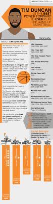 Tim Duncan Is The Best Power Forward To Ever Play The Game Of Basketball Infographic Timduncan Basketball Spurs Basketball Power Forward Tim Duncan