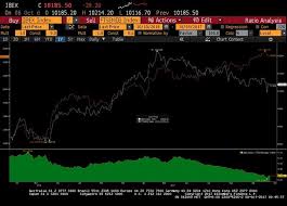 macro monday strategic book long ibex short ftsemib