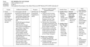 We did not find results for: Lampiran 2 A Matrik Rtk Docx Google Drive