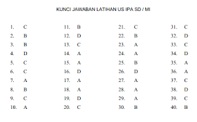 Latihan ujian tertulis 5 usp sd/mi ipa. Soal Latihan Ujian Sekolah Usbn Ipa Sd Mi Tahun 2020 2019 2020 Pendidikan Kewarganegaraan Pendidikan Kewarganegaraan