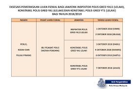 Pengambilan jawatan konstable polis bantuan tnb 2018 18 februari 2018 appjawatan malaysia. Unit Pengambilan Unit Pengambilan Polis Diraja Malaysia