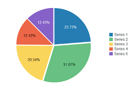 Using Chart Components