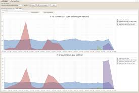 With the release of visual studio 2015, which occurred in recent days, there are several new features for developers than the version 2013. 11 Code Profiling And Performance Tools For Visual Studio Visual Studio Magazine