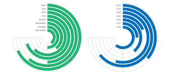 Radial Bar Charts Learn About This Chart And Tools To