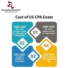 Jun 09, 2020 · when it comes to aicpa annual membership fees, the price for individual renewal never exceeds $500, and for application and license fees with a state board, the cost seems to fall between $100 and $300, depending on location. Cost Of Us Cpa Exam
