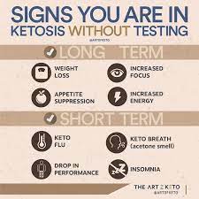 Knowing if you're in ketosis, however, is no easy task. 3 Reasons Why Keto Makes You Feel Cold The Art Of Keto