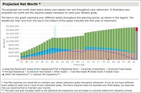 cash flow projected net worth razorplan user guide 3