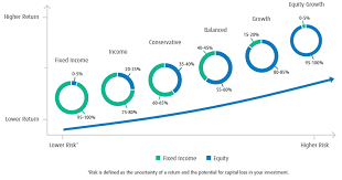 What Are The Different Types Of Financial Risks Vcomply