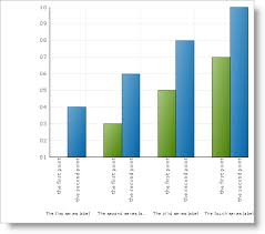 Axis Label Layout Behaviors Infragistics Asp Net Help