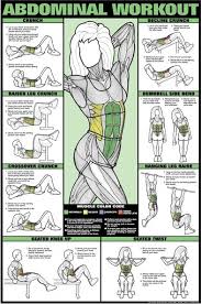 muscle group chart and exercises to build them