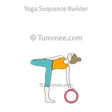 The following sanskrit words are commonly used in posture (asana) names. Sugarcane Pose Hand Wheel Ardha Chandra Chapasana Hasta Wheel Sanskrit Tummee Com
