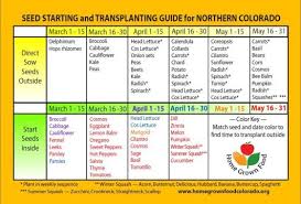 Check spelling or type a new query. Zone 5 Northern Colorado Seed Starting Planting Calendar Planting Calendar When To Start Seeds Starting Seeds Indoors