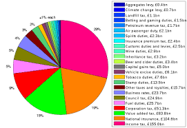 You, not your business, pay the taxes. Taxation In The United Kingdom Wikipedia