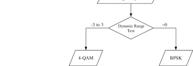 13 Flowchart Of The Procedure For Decision Block 2