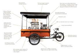 Http 4 Bp Blogspot Com Rplroptw8fi Tnkrucs3zwi Aaaaaaaad1o Fa8bue0j Ke S1600 Coffeebike Jpg Icin Google Gorsel Sonuclari Coffee Bike Bike Food Coffee Truck