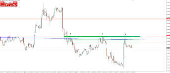 nzd usd potential rally or fake out investing com