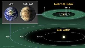 Resultado de imagen de Planetas descubiertos por la sonda Kepler