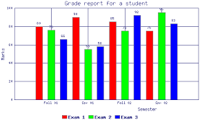 Exploring Perl Modules Part2 Creating Charts With Gd