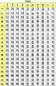 한국 정보 اللغة الكورية