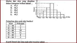 Check spelling or type a new query. 30 Soal Dan Pembahasan Matematika Dasar Sma Statistika Data Berkelompok Defantri Com