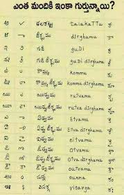 Definition of alphabet in the definitions.net dictionary. Telugu Alphabets For Children Srimannarayan