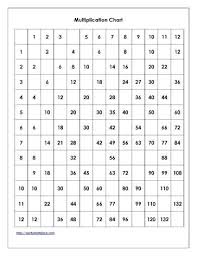 Multiplication Fill In The Blanks Kookenzo Com