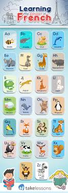 In this lesson, we'll learn how to pronounce the french alphabet,. Listen And Learn French Animal Alphabet Flashcards