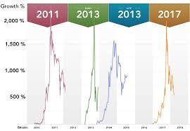 the market cycle wears no clothes by cole garner