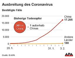 2.100 hospitalisiert, davon 570 intensiv. Corona Virus So Schaut Die Quarantane Aus Oe3 Orf At