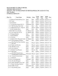 Below is a complete list of ragnar relay series events. Race Results Ragnar Relay Series