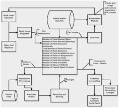 paradigmatic process flow slide 7 step circular diagram for