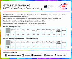 Harga minyak mentah dunia yang turun hingga di sekitar level us$50 per barel membuat harga sejumlah komoditas ikut tergerus, terutama batu bara. Kadar Tambang Mrt Laluan Sg Buloh Semantan Budak Bandung Laici