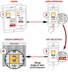 Fido started spreading to new systems, and jennings eventually started keeping an the fidonet program was what later became known as a mailer. Five Ways To Maximize Fido Help Net Security