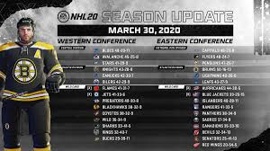 More nhl teams anaheim ducks arizona coyotes boston. Ea Sports Nhl On Twitter The Nhl Standings Up To This Point According To Nhl20 Is Your Team Making The Playoffs