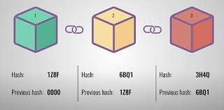 So, what's in a block?. Designing A Blockchain Architecture Types Use Cases And Challenges By Mobindustry Mobindustry Medium
