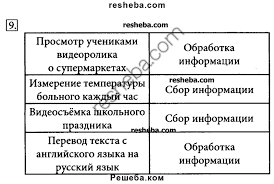 гдз по английскому языку 7 класс ваулина учебник с переводом Gdz Anglijskij Yazyk Klass Derevyanko Texts Blog Macintosh