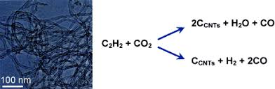 Oh=ch3coonh4+nh3+ag+h2o без коэффициентов вроде так. Evidence Of An Equimolar C2h2 Co2 Reaction In The Synthesis Of Carbon Nanotubes Magrez 2007 Angewandte Chemie International Edition Wiley Online Library