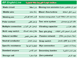 مرض السكر ، بيتسمي بالبالانجليزى: Ø±Ø¯Ø§Ø¡ Ø±ÙˆØ¨ Ù…Ø¶ÙŠÙ Ù„ÙƒÙ‰ ØªØªØ¹Ø§Ù…Ù„ Ù…Ø¹ Ø§Ø³Ù…Ø§Ø¡ Ø§Ø¯ÙˆØ§Øª Ø§Ù„ØªÙ†Ø¸ÙŠÙ Ø¨Ø§Ù„Ø§Ù†Ø¬Ù„ÙŠØ²ÙŠ Allseasonsoutdoorkitchens Com
