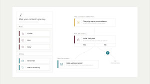 Using mailchimp's customer journey feature, you can automate sending emails in many ways, for example, when a subscriber:. Mailchimp Brings Ai To The Smb Market