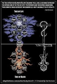 Pin Auf Online Numerology