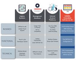 How Can You Decide On The Best Embedded Bi Platform Izenda