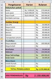 May 26, 2021 · laporan keuangan bulanan menjadi bagian yang penting dalam sebuah organisasi bisnis maupun. Format Excel Laporan Keuangan Pribadi Cara Golden