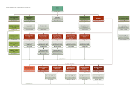 Cla Org Chart 12 04 2017 Png College Of Liberal Arts