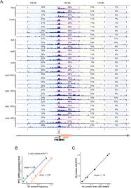 Controlling gene activation by enhancers through a drug-inducible  topological insulator