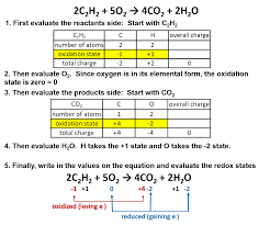 Physical, chemical and nuclear.chemical reactions can be further divided into many categories. Ch150 Chapter 5 Chemical Reactions Chemistry