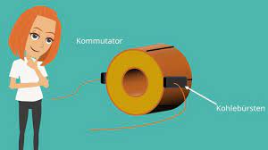 Elektromotor Aufbau Erklarung Beispiel Mit Video